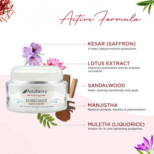 Ingredients in Kumkumadi Night creme